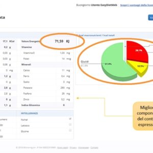 EasyDietWeb si fa più grande