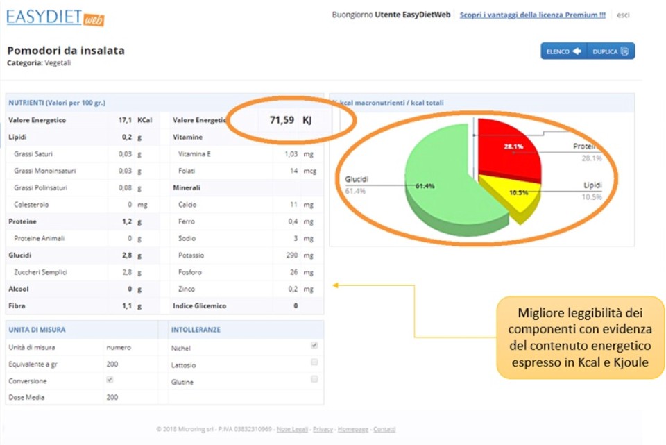 EasyDietWeb si fa più grande